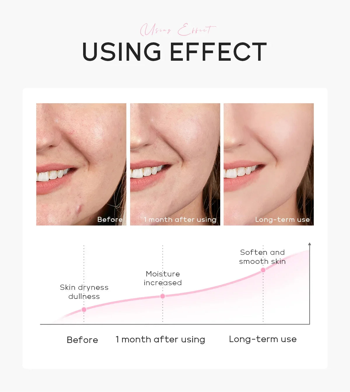 LAIKOU Japan Sakura Moisturizing Face Mask Deep Hydration Brightening Skin Care Facial Sheet Mask for Dry Skin